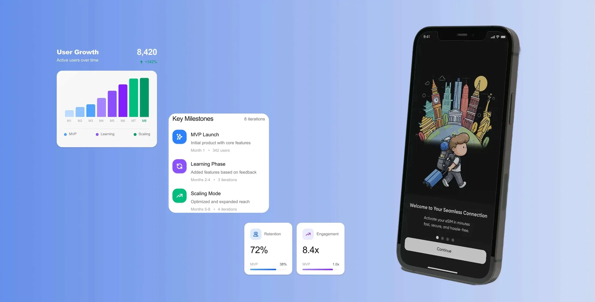 MVP definition and roadmap guide for mobile app startups at Neon Apps clarifying what a minimum viable product is and is not