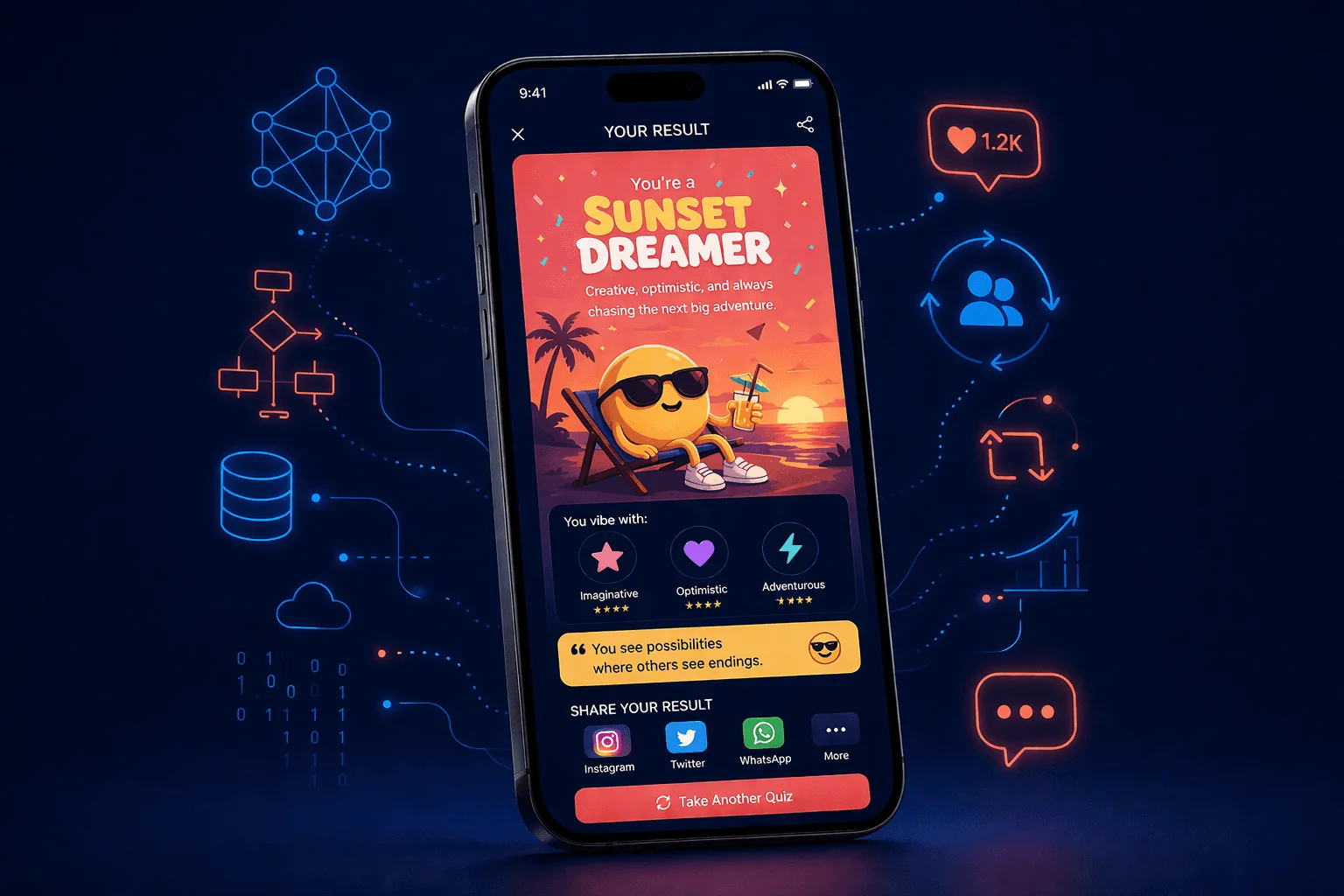 Quiz result card reading Sunset Dreamer on a phone surrounded by glowing data icons