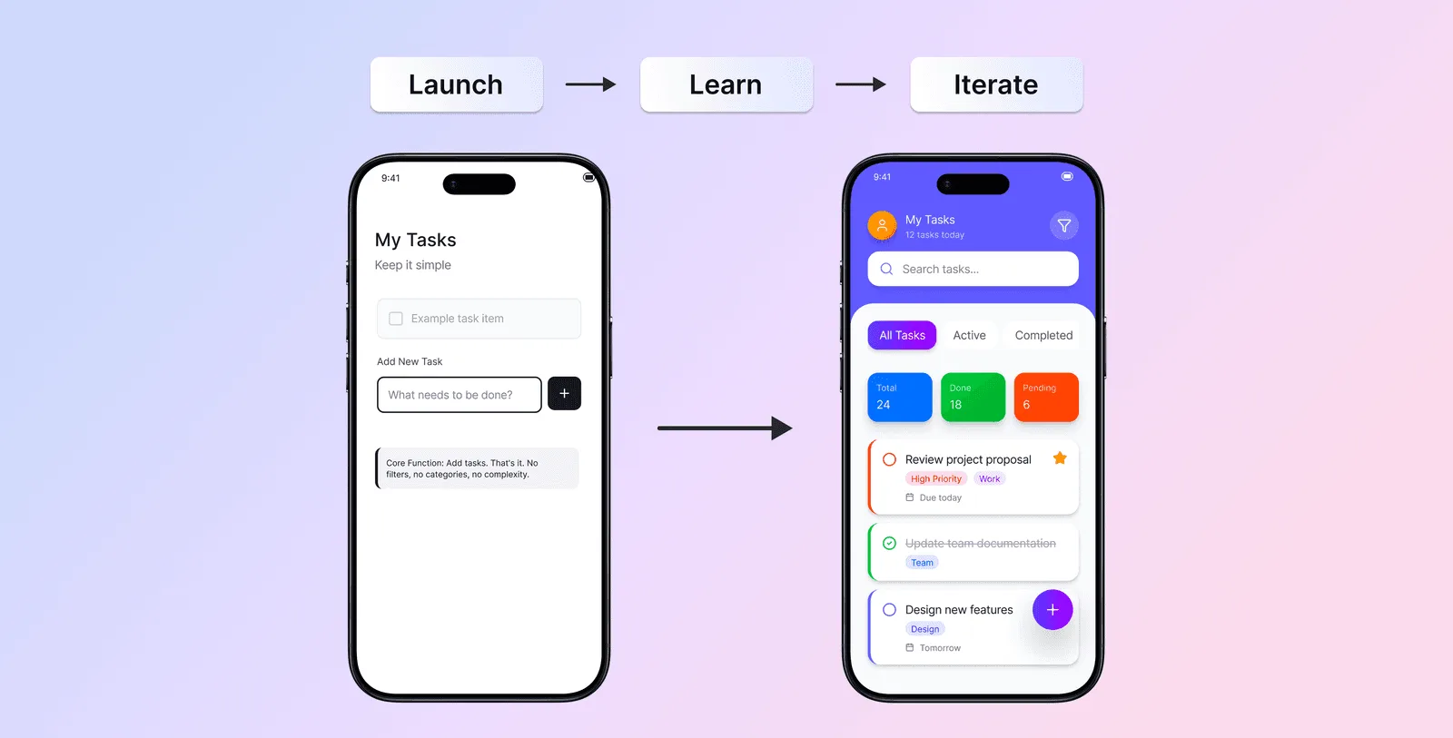 Launch, learn and iterate diagram comparing a bare MVP task list with a full featured version